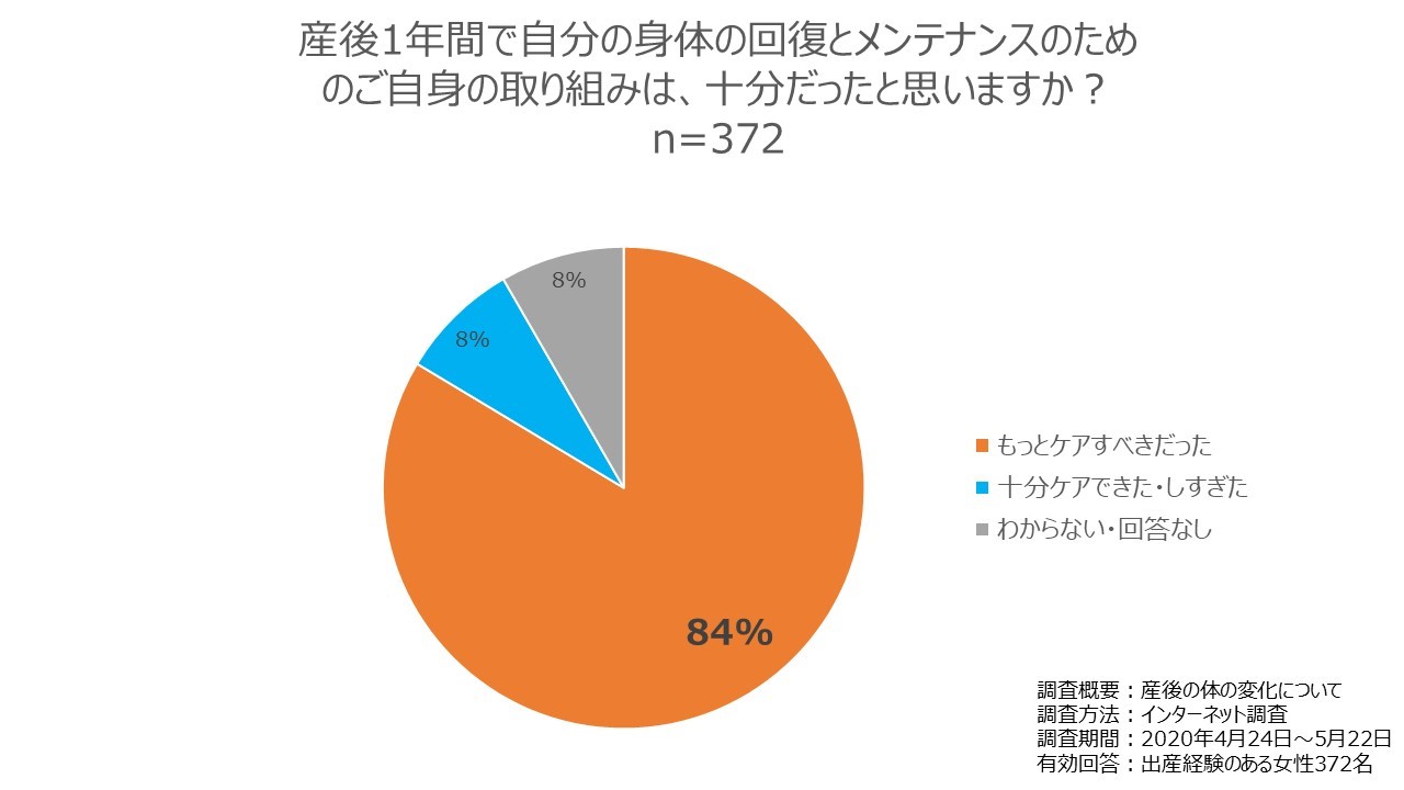 産後の体型を戻すゴールデンタイムがあります