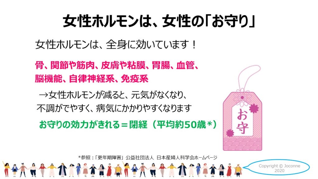 更年期に女性ホルモンが減るとなぜ太るの ジョコネ クラブ